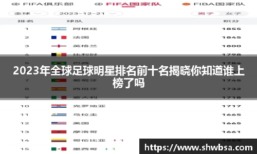 2023年全球足球明星排名前十名揭晓你知道谁上榜了吗